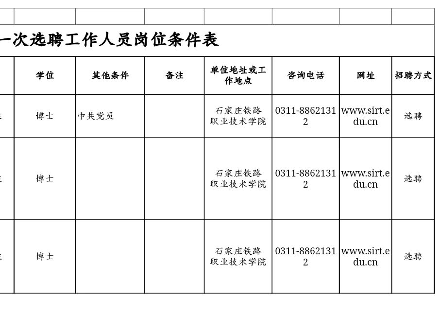 河北石家庄公办大专选聘55人，仅限博士！