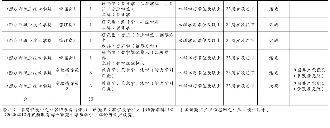 山西公办专科招聘合同制39人，本硕可报！