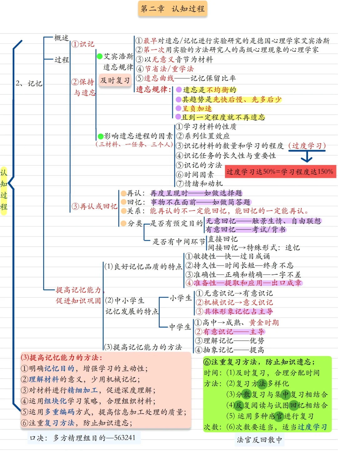 25教师招聘教综思维导图背诵版1－8章汇总