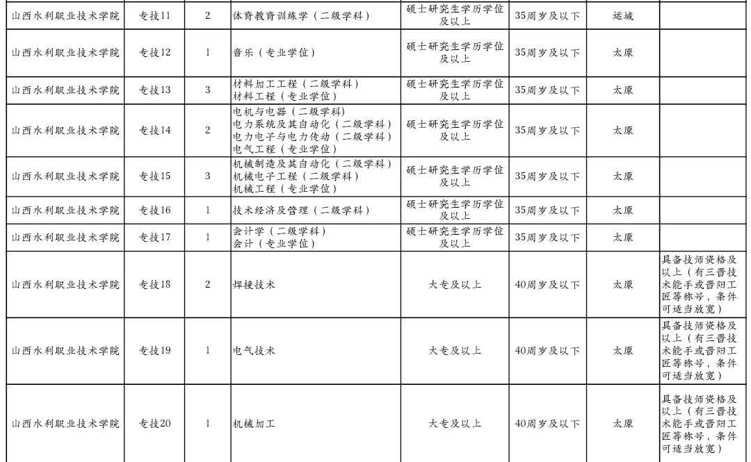 山西公办专科招聘合同制39人，本硕可报！