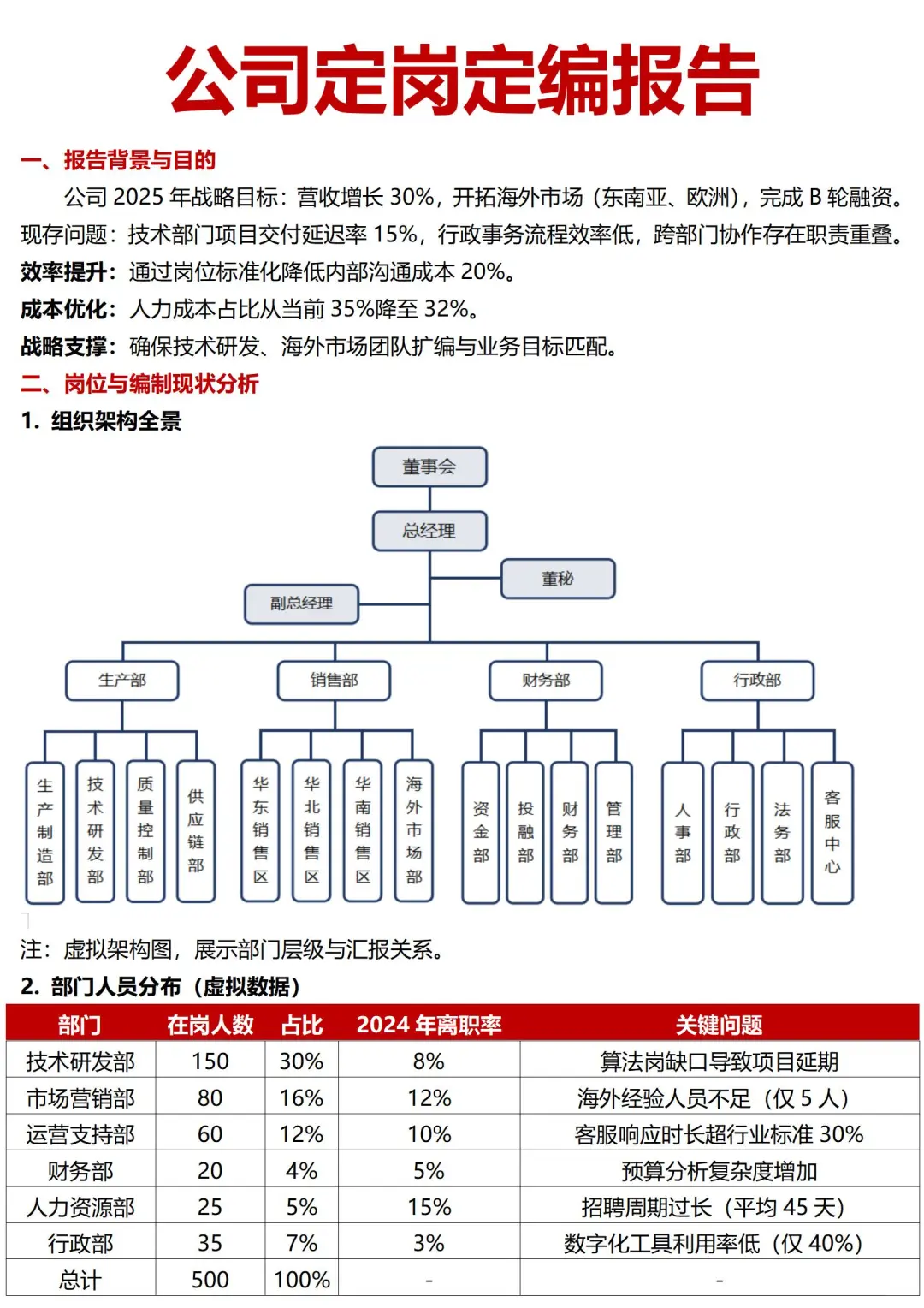公司定岗定编的报告