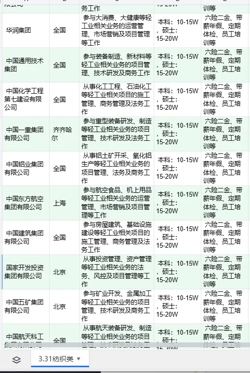 纺织类专业的同学们注意啦！