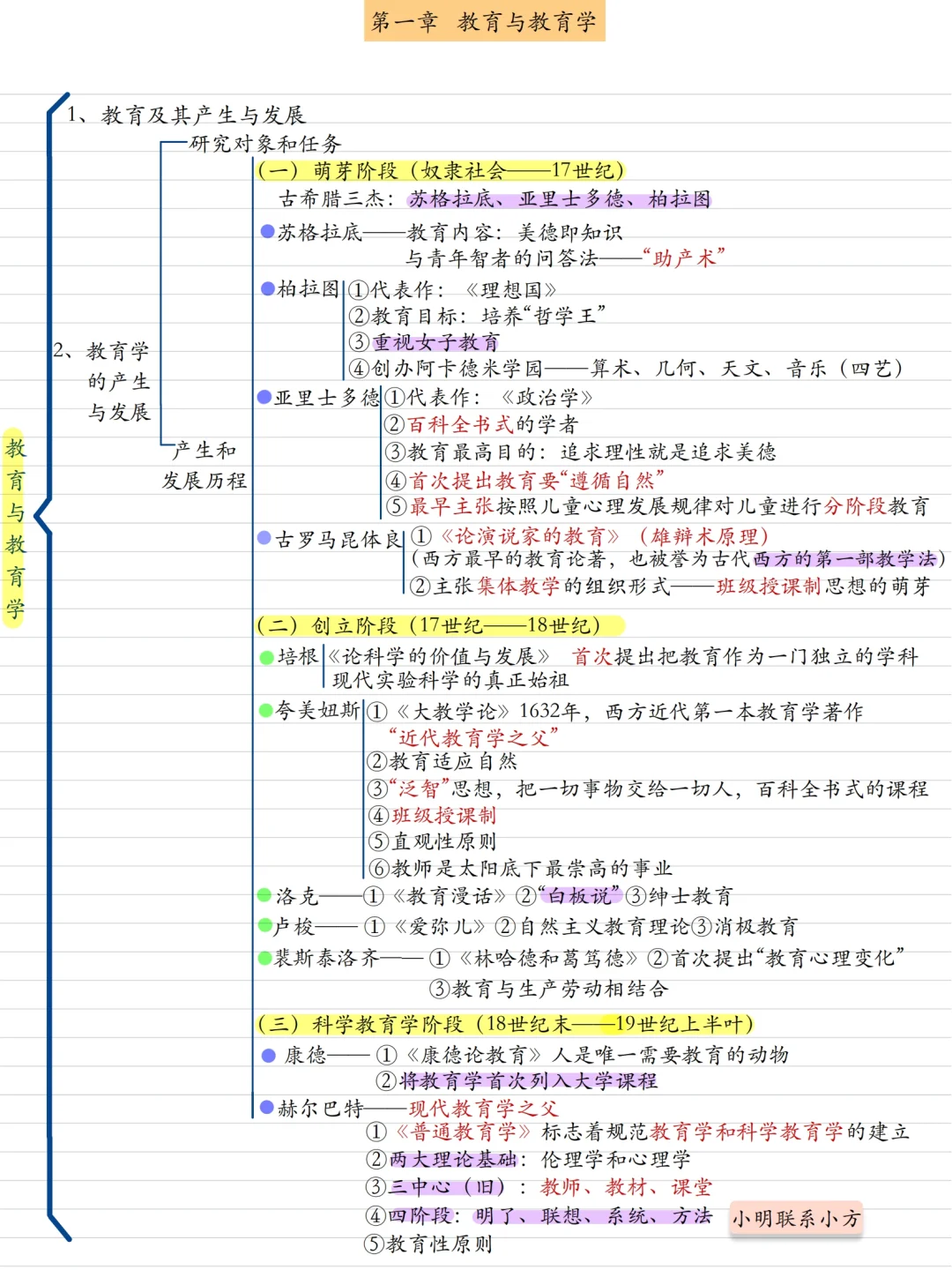 25教师招聘教综思维导图背诵版1－8章汇总