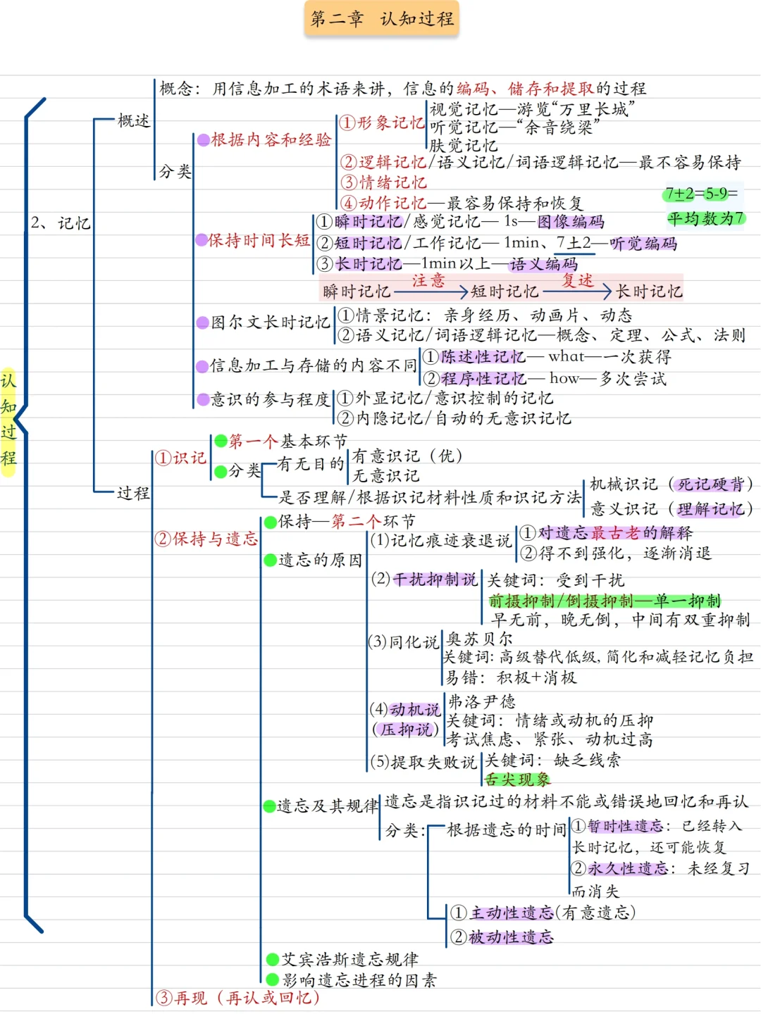 25教师招聘教综思维导图背诵版1－8章汇总