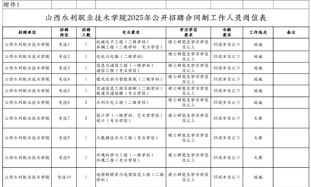 山西公办专科招聘合同制39人，本硕可报！