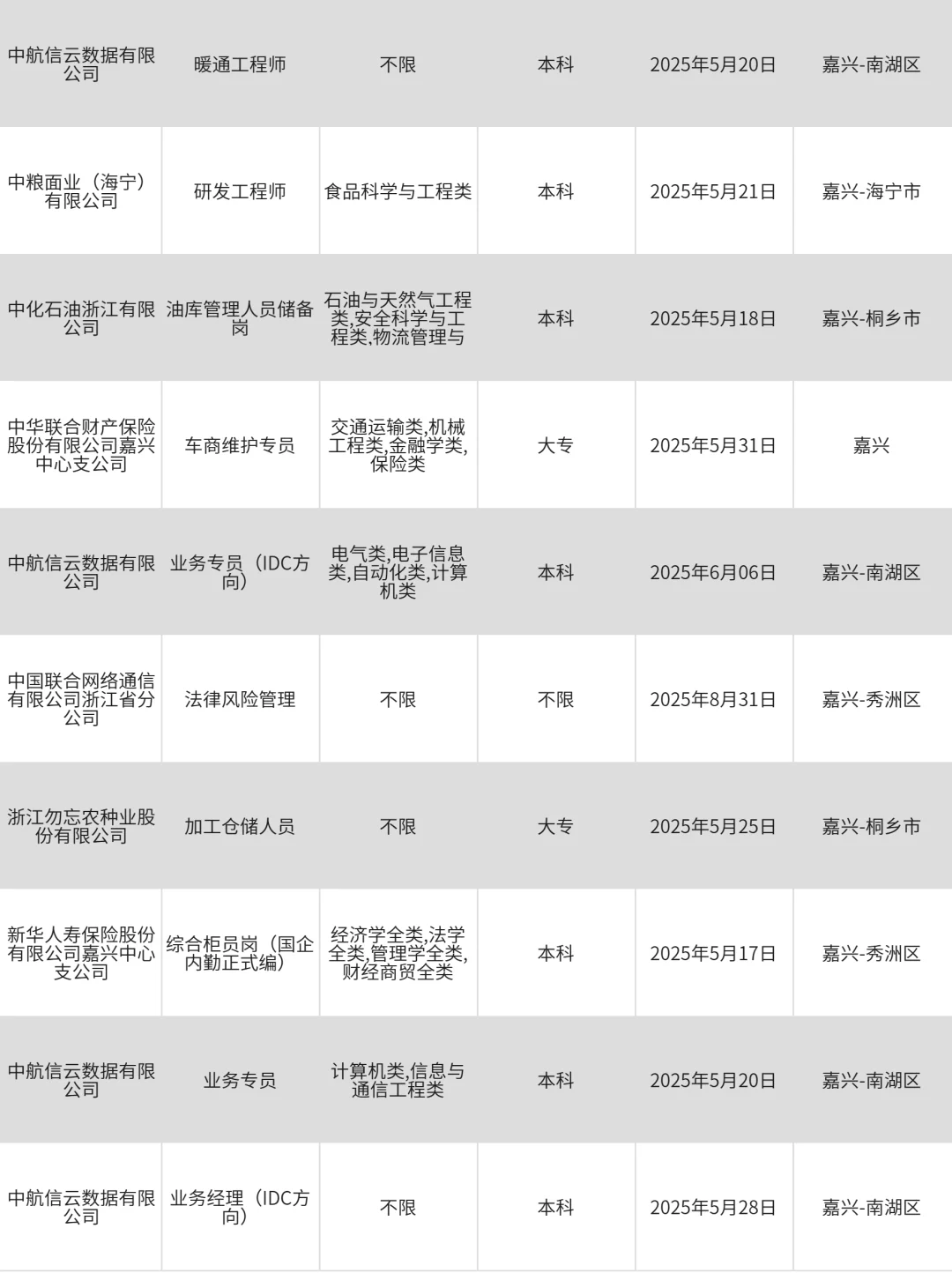 4月2|嘉兴央国企岗位大量开放了，还不来投