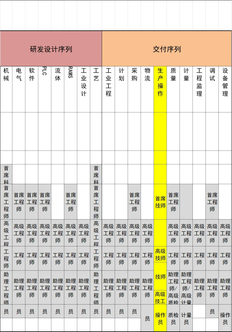 公司定岗定编的报告