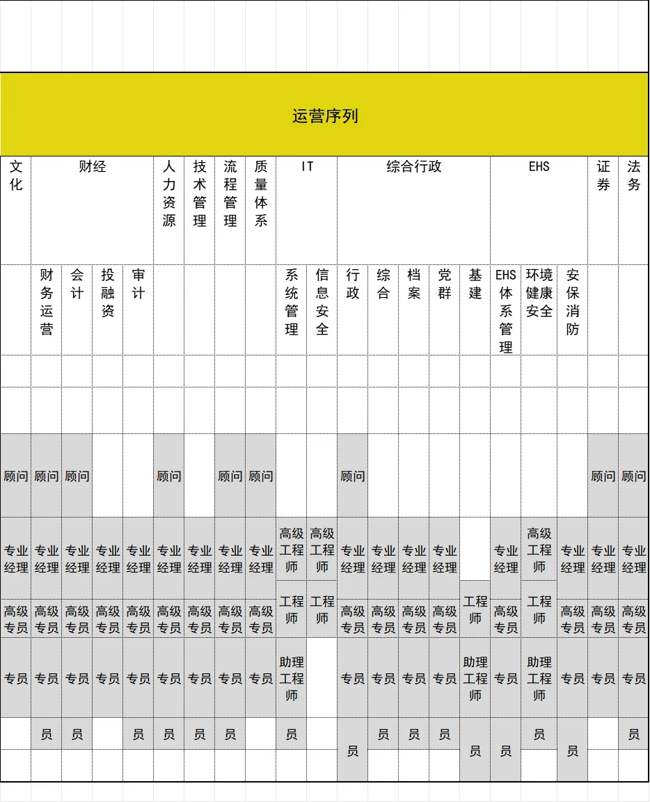 公司定岗定编的报告