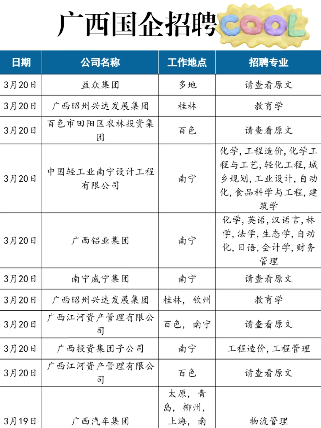 3.25广西国企好缺人呀！