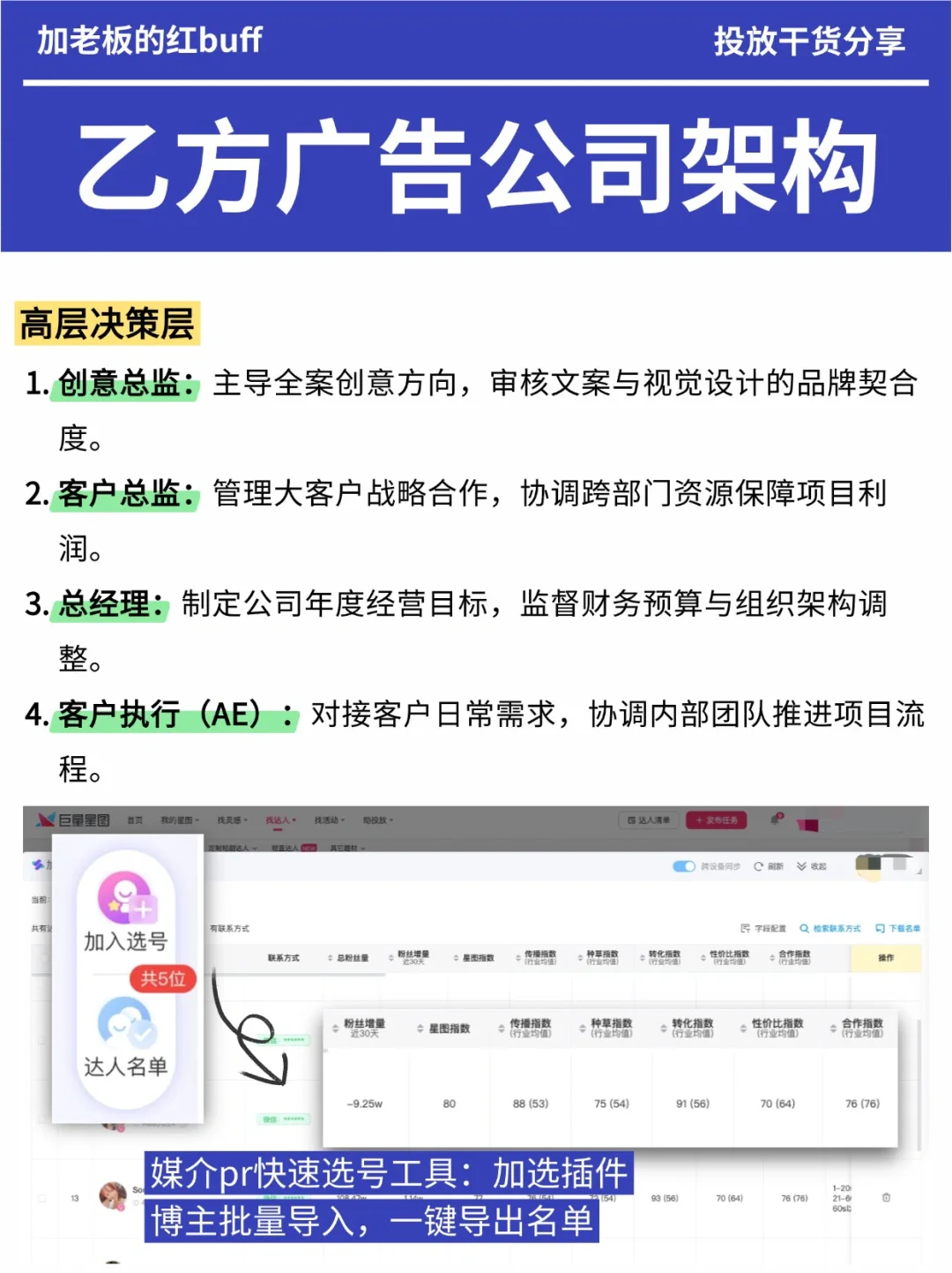 甲方市场部 vs 乙方广告公司架构大拆解