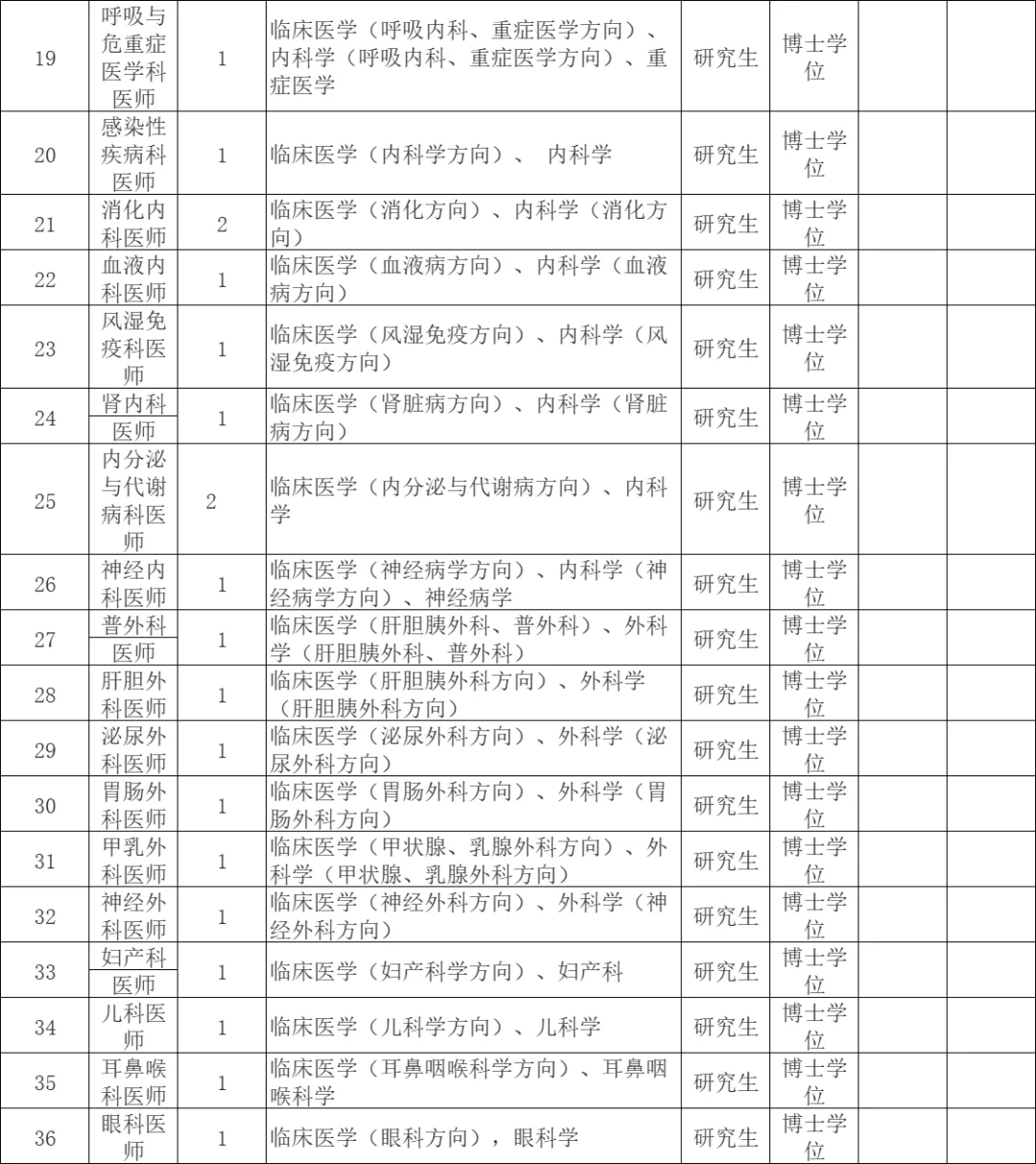 福建医科大学附属第二医院2025年招聘方案