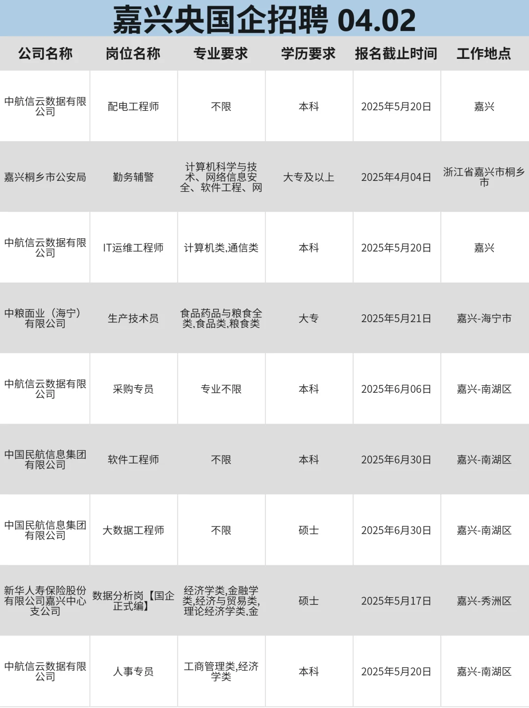 4月2|嘉兴央国企岗位大量开放了，还不来投