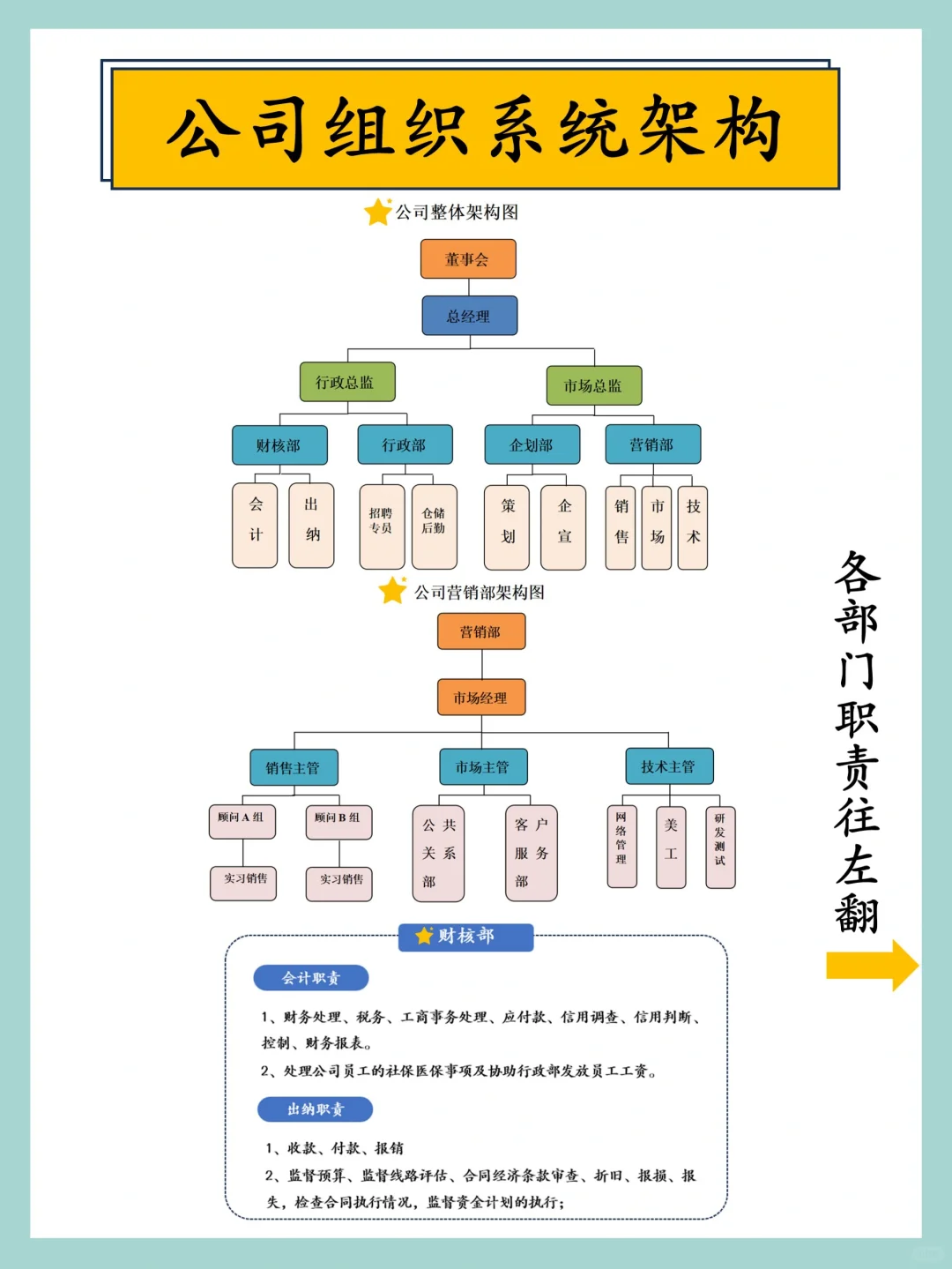 🔥HR进阶：公司组织系统架构，点击get✅