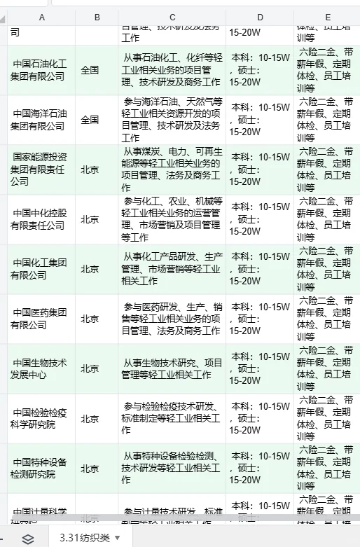 纺织类专业的同学们注意啦！