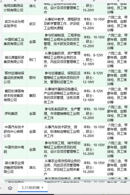 纺织类专业的同学们注意啦！