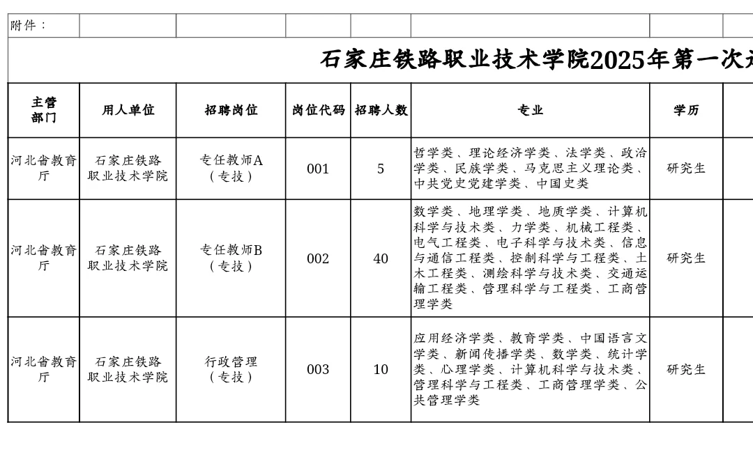 河北石家庄公办大专选聘55人，仅限博士！