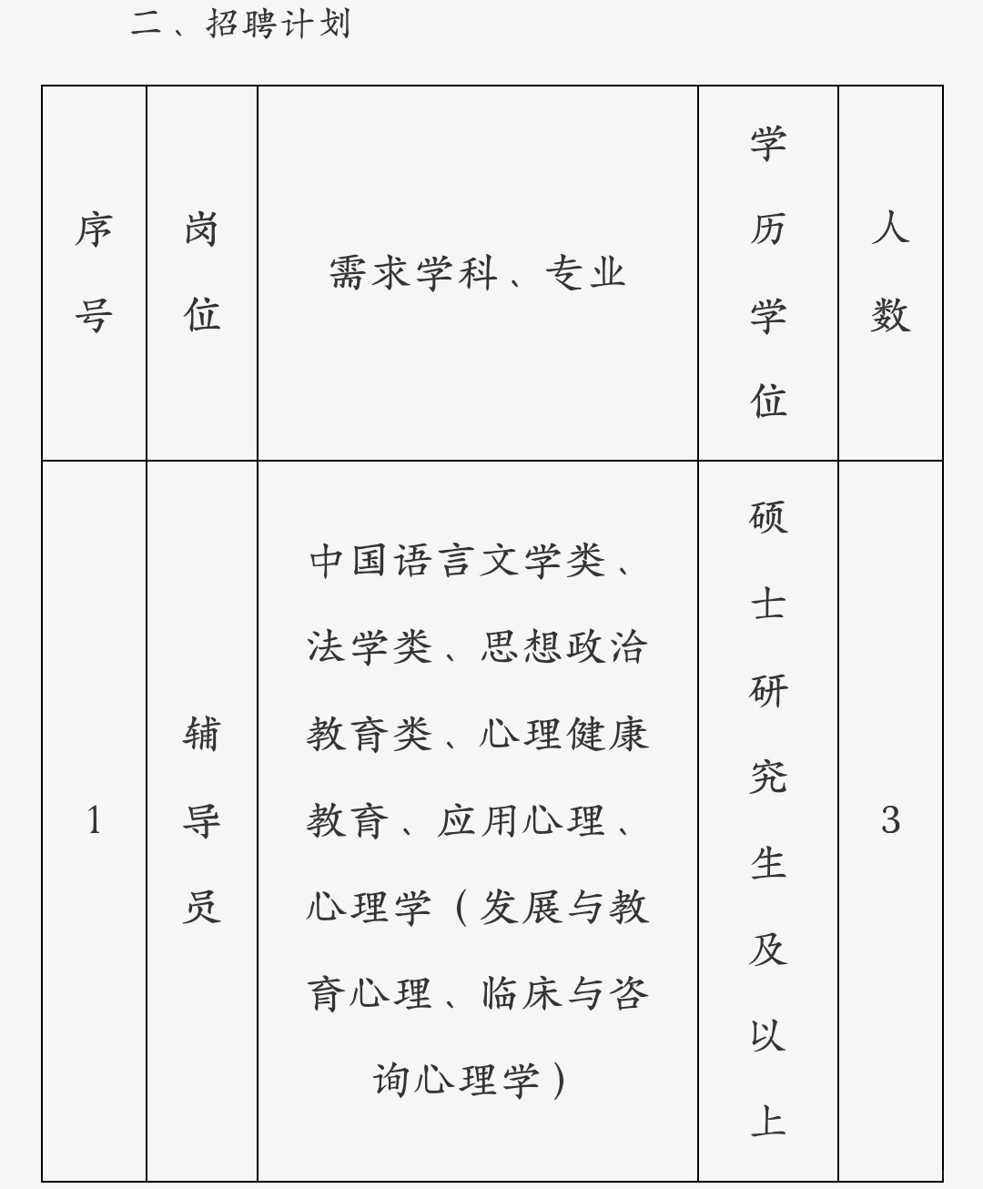 黑龙江大庆公办高校招聘3人，硕士起报！