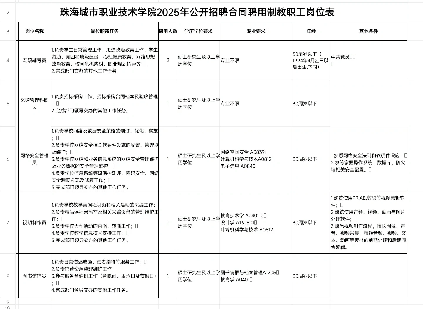 免笔试｜珠海城市职业技术学院招聘