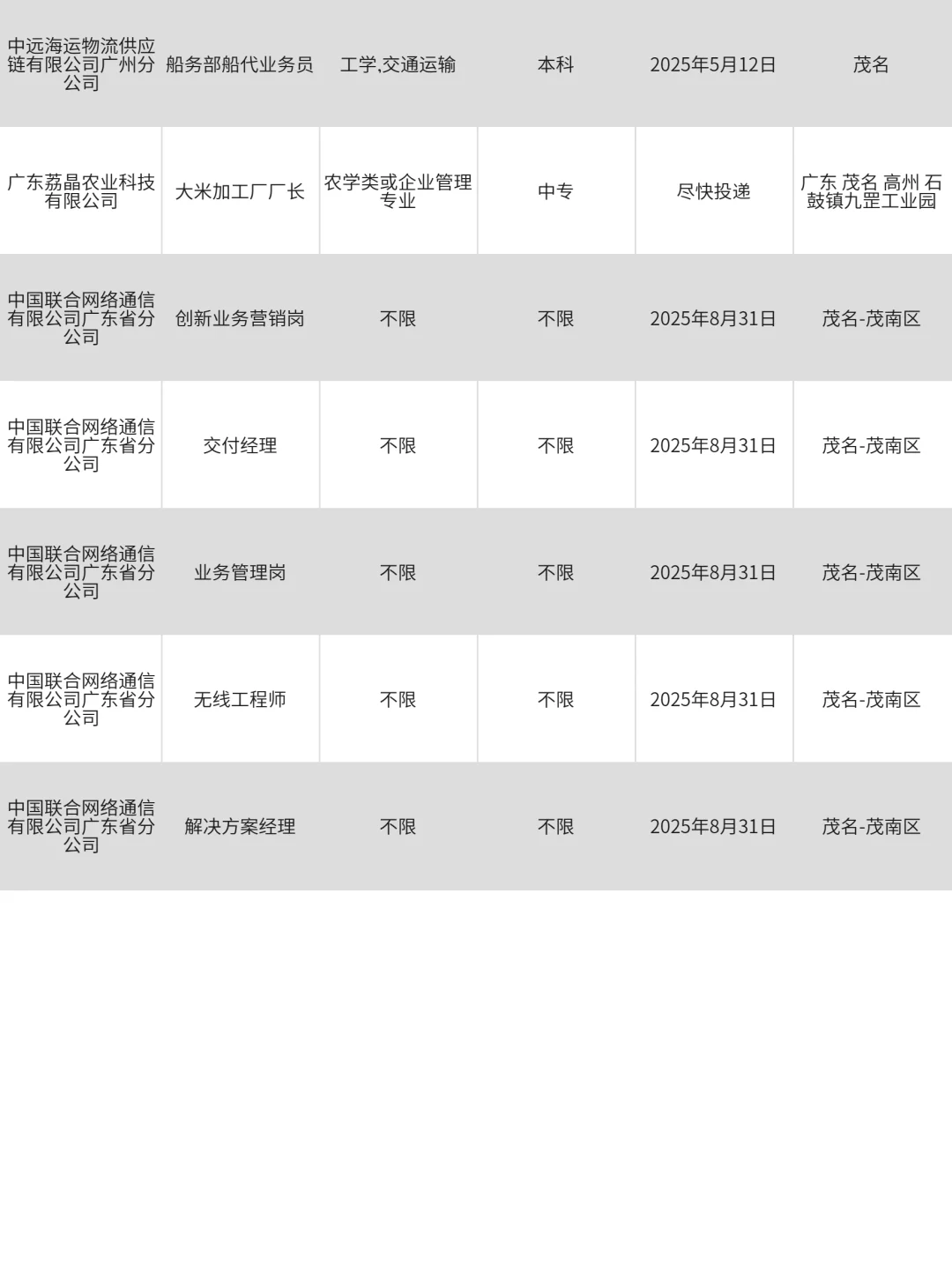 3月31|茂名央国企在招岗位已整理，快冲！