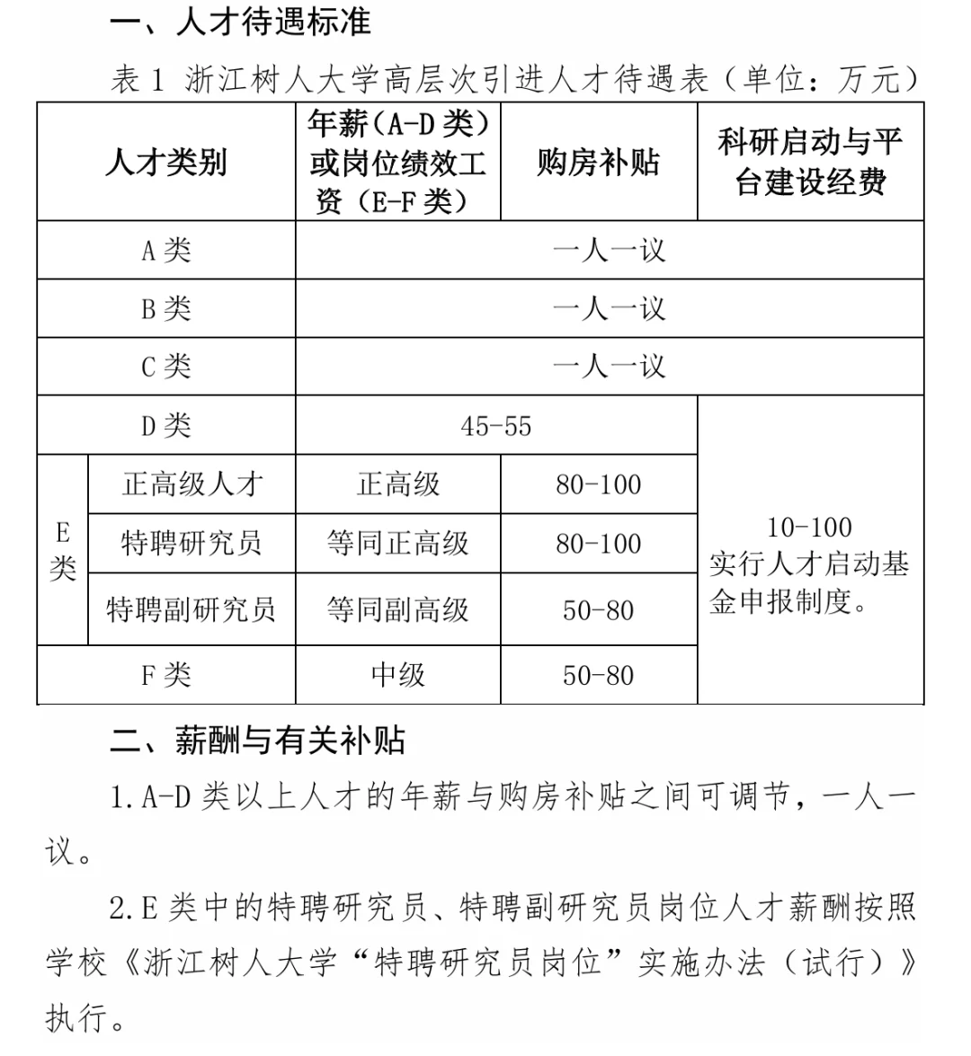 浙江树人学院人才引进和特聘研究员实施办法