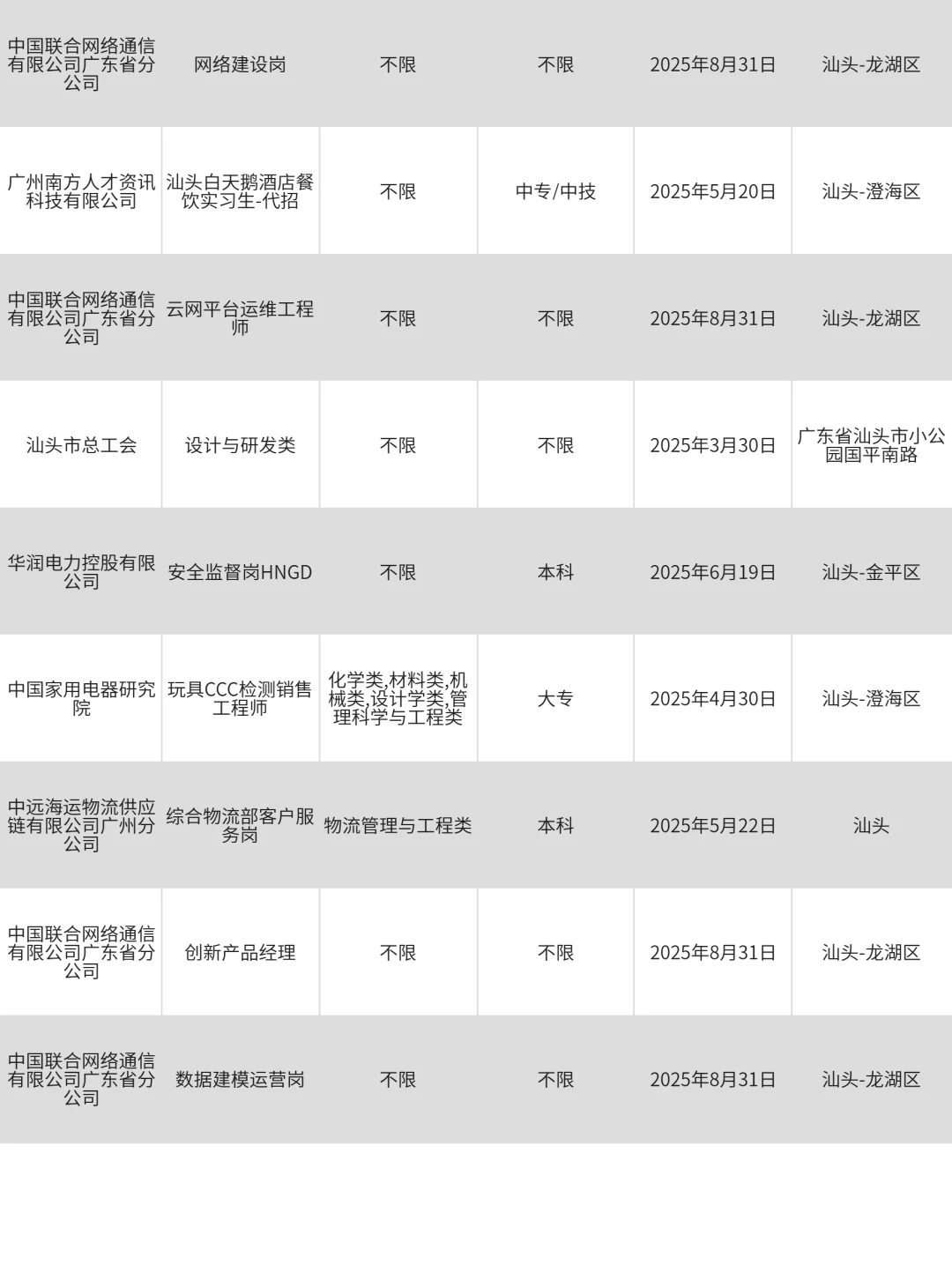 3月29|果然央国企招聘还得看汕头
