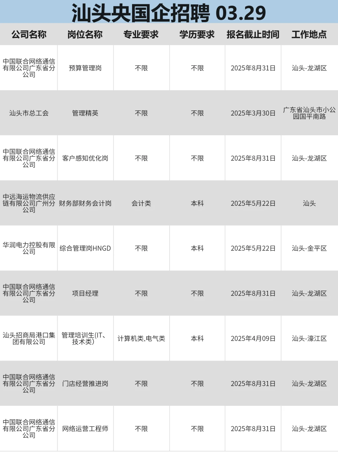 3月29|果然央国企招聘还得看汕头