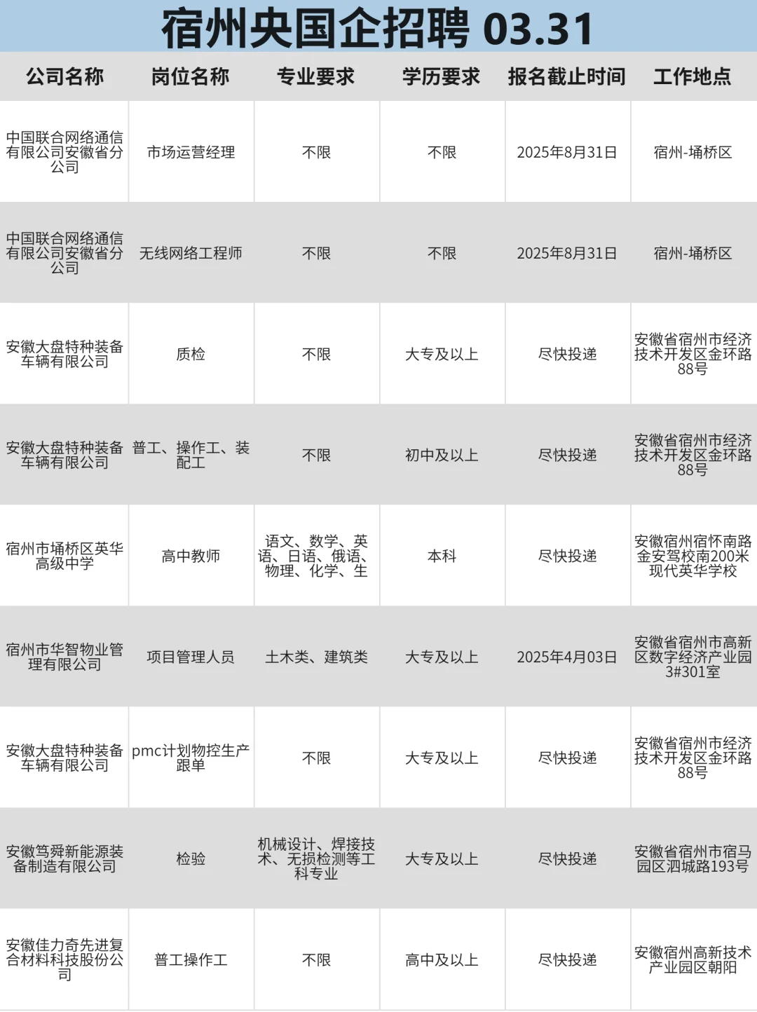 宿州央国企招聘大爆发，好岗位真多啊！