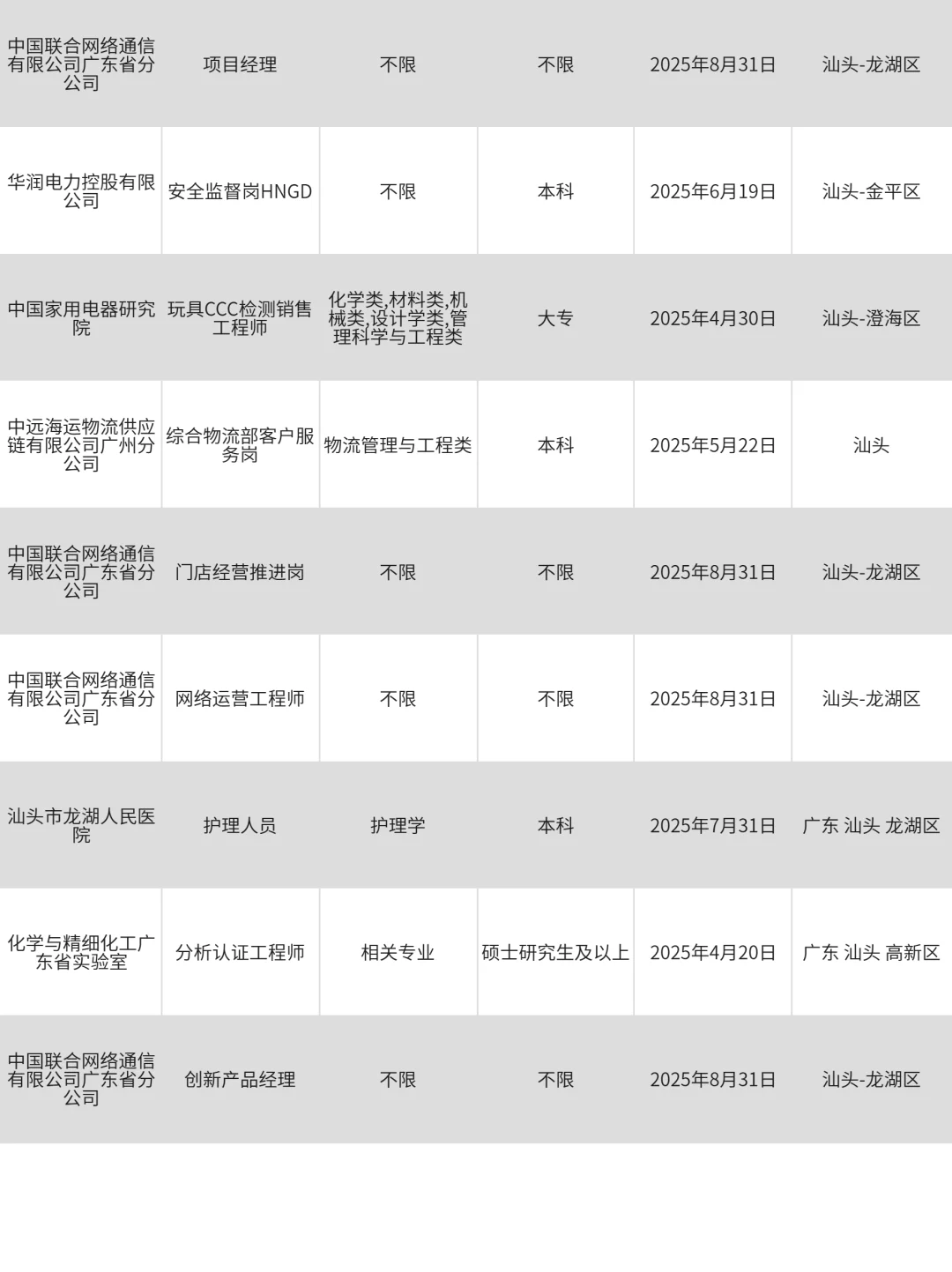 4月2|汕头央国企岗位大量开放了，还不来投
