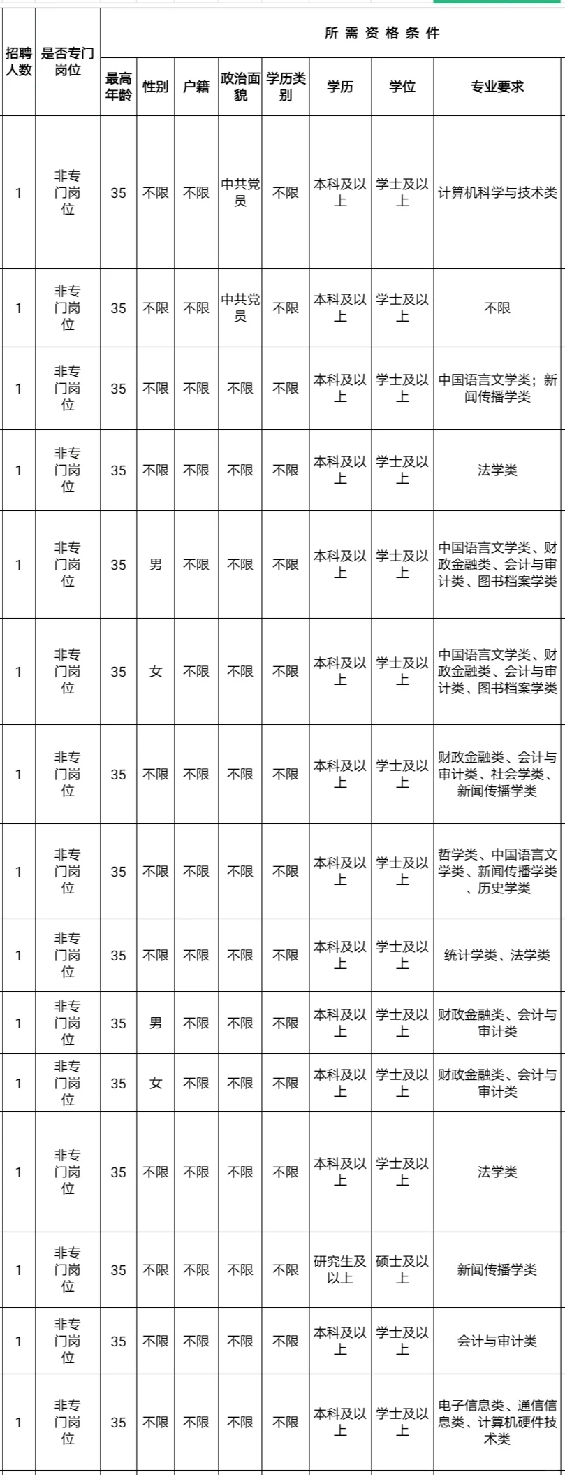 福建第二批人才引进开始啦✅