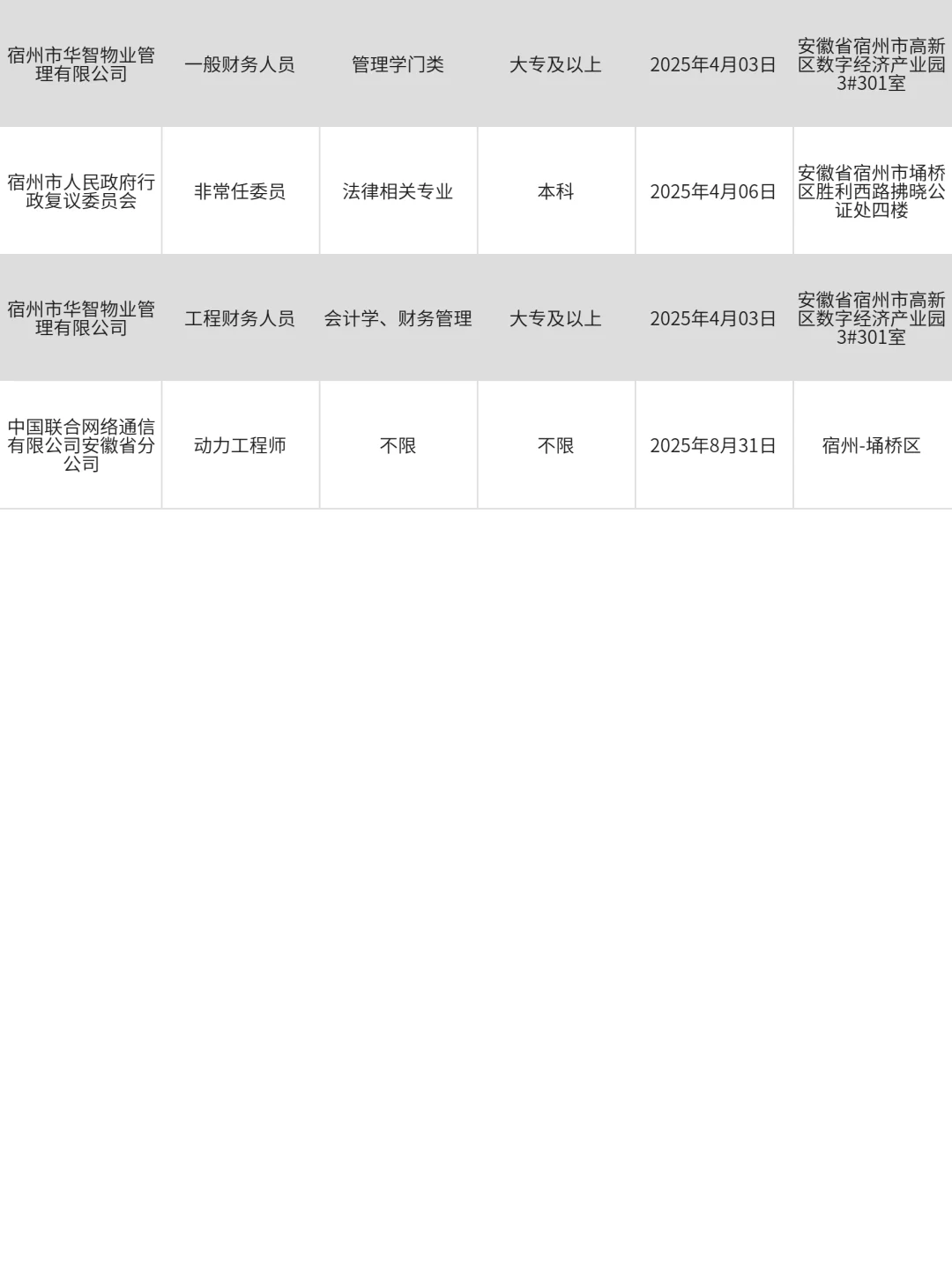 宿州央国企招聘大爆发，好岗位真多啊！