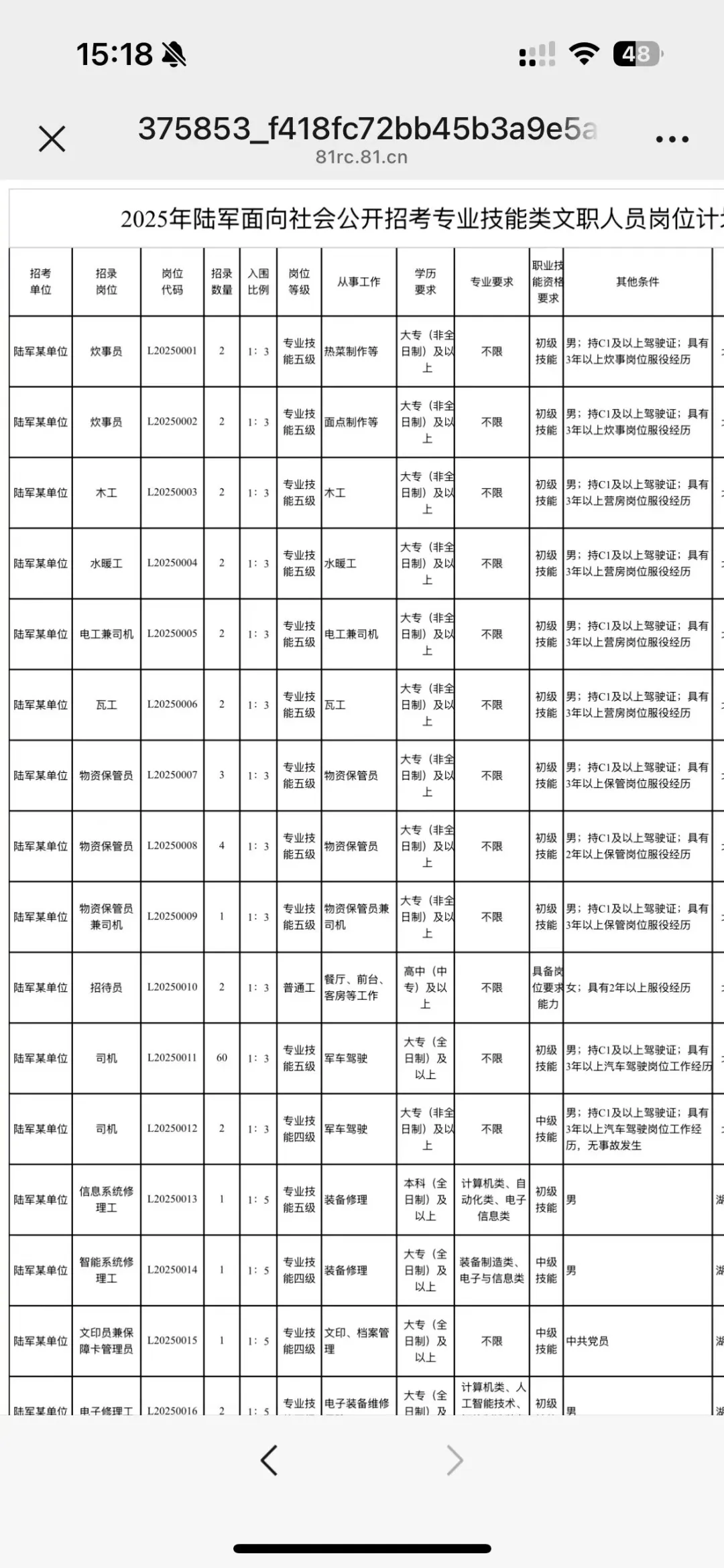 山东出了！！军队文职招2664人