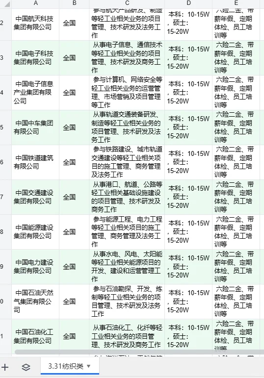 纺织类专业的同学们注意啦！