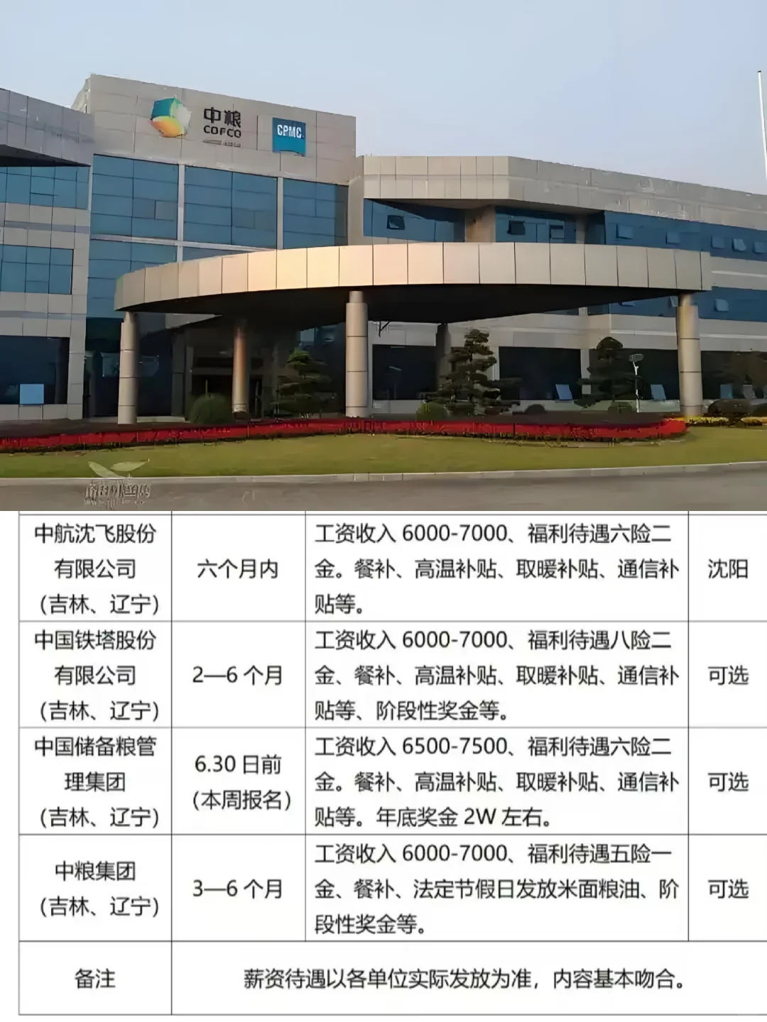 中粮集团长春市区招聘