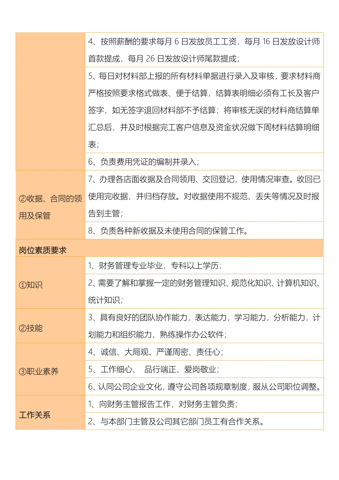 会计、出纳岗位职责及任职要求