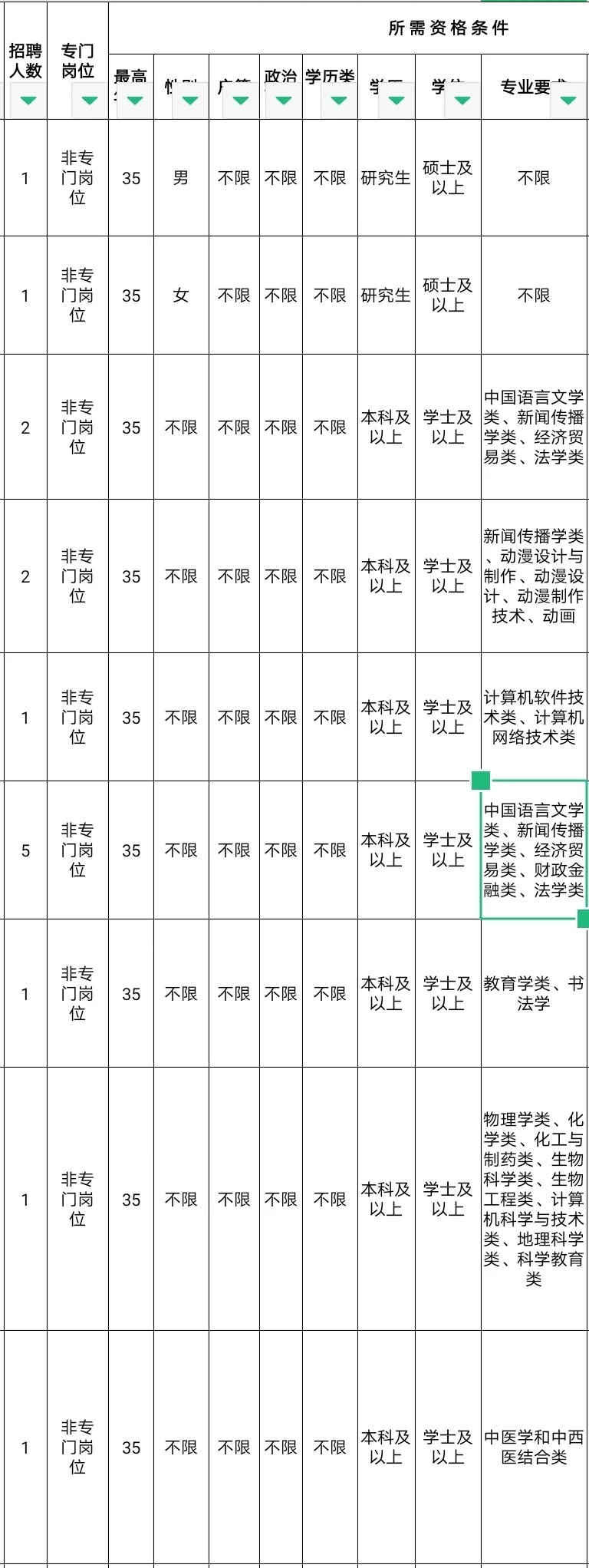 福建第二批人才引进开始啦✅