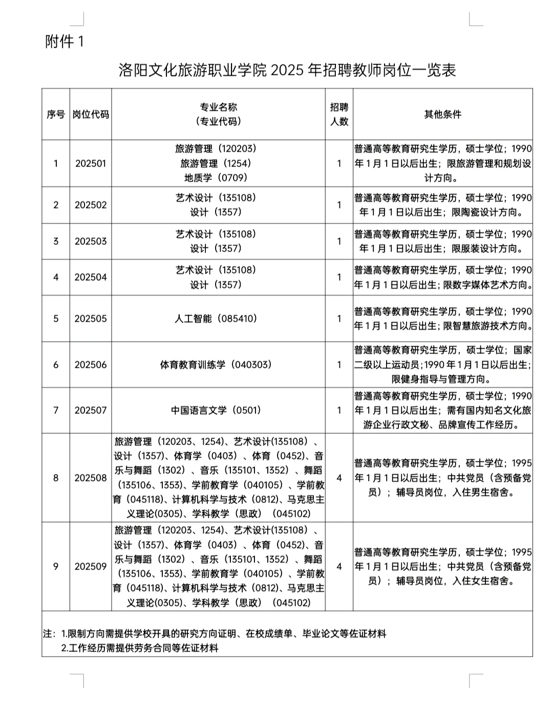 事业编制，洛阳文旅职业学院教师招聘开启！