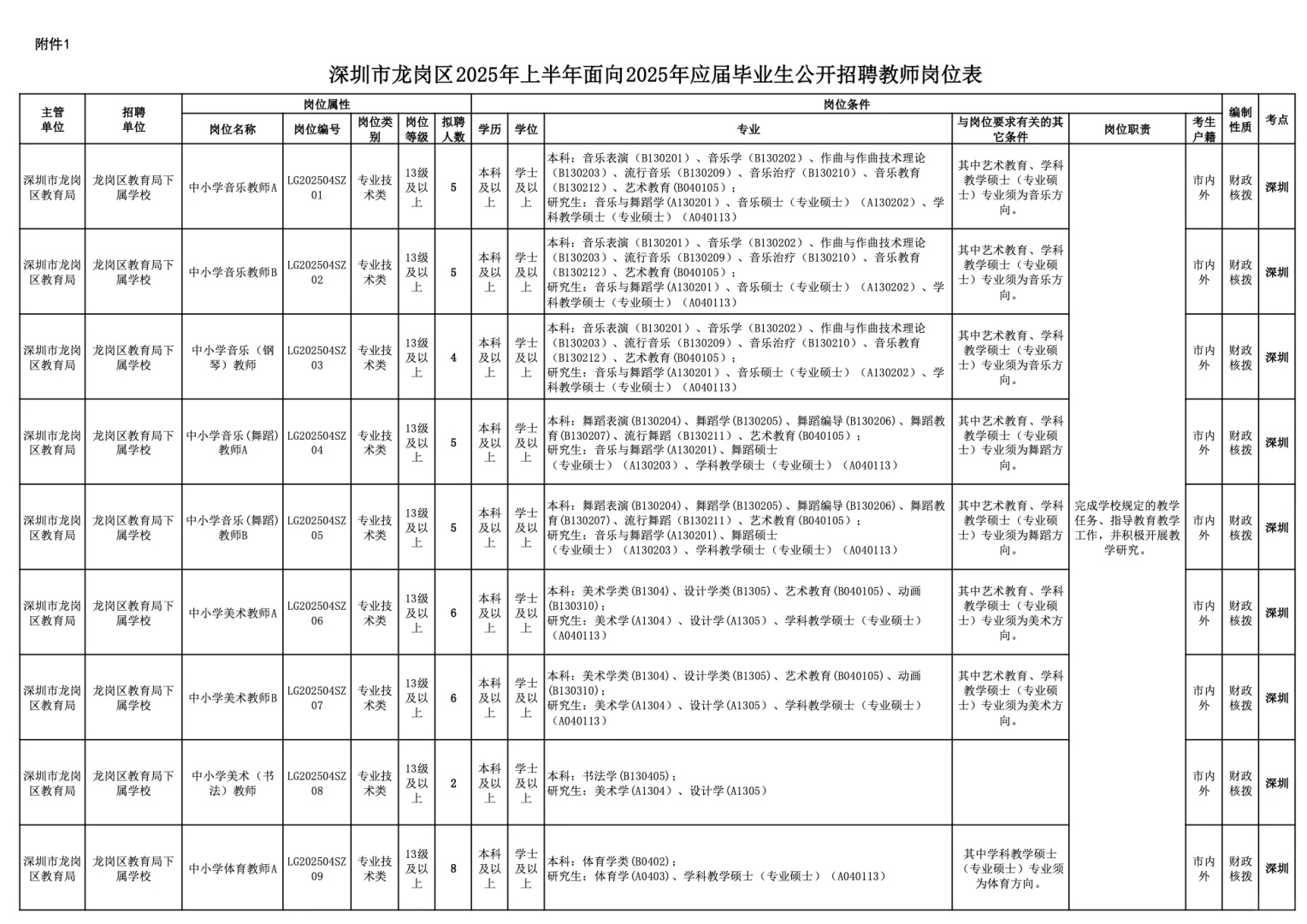 深圳教师招聘140名，带编‼️详细流程见图文！