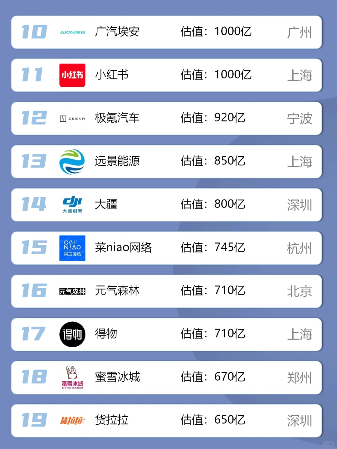 中国独角兽名单