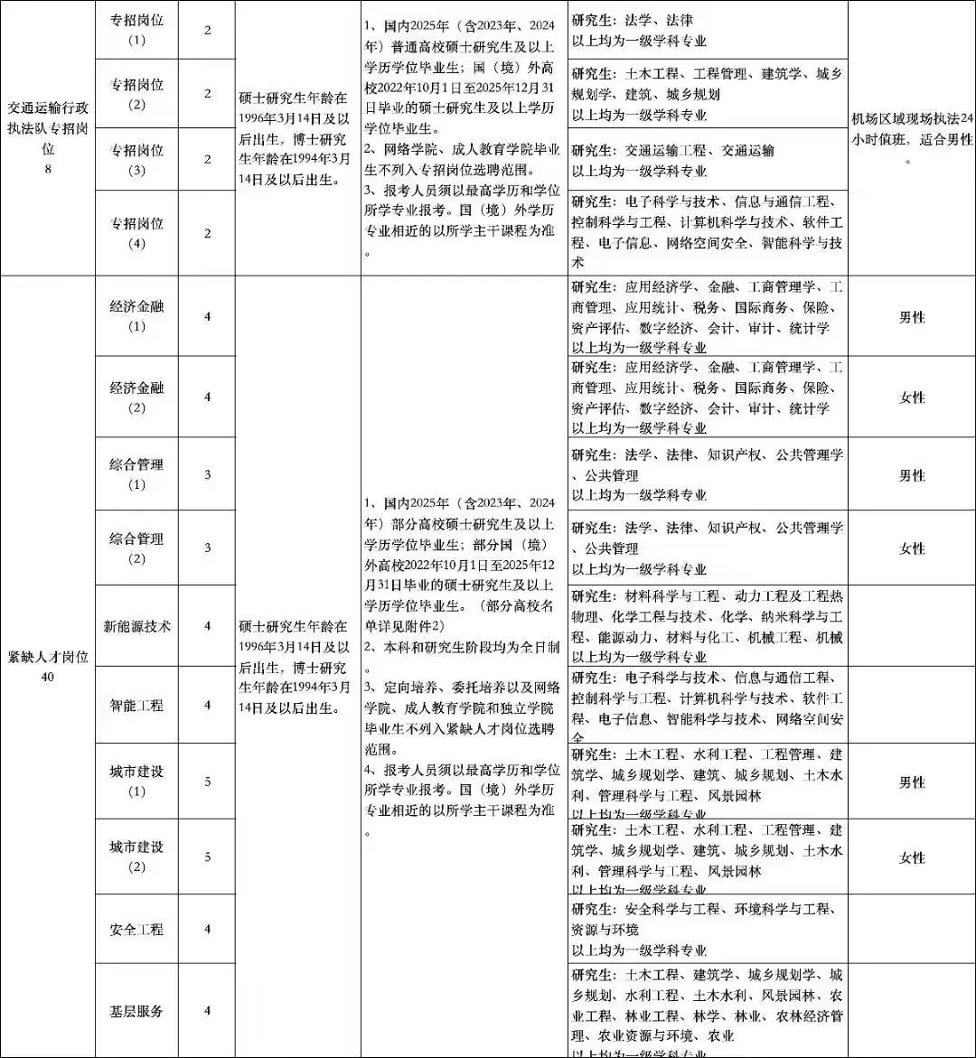 宁波市海曙区事业单位招聘70人！