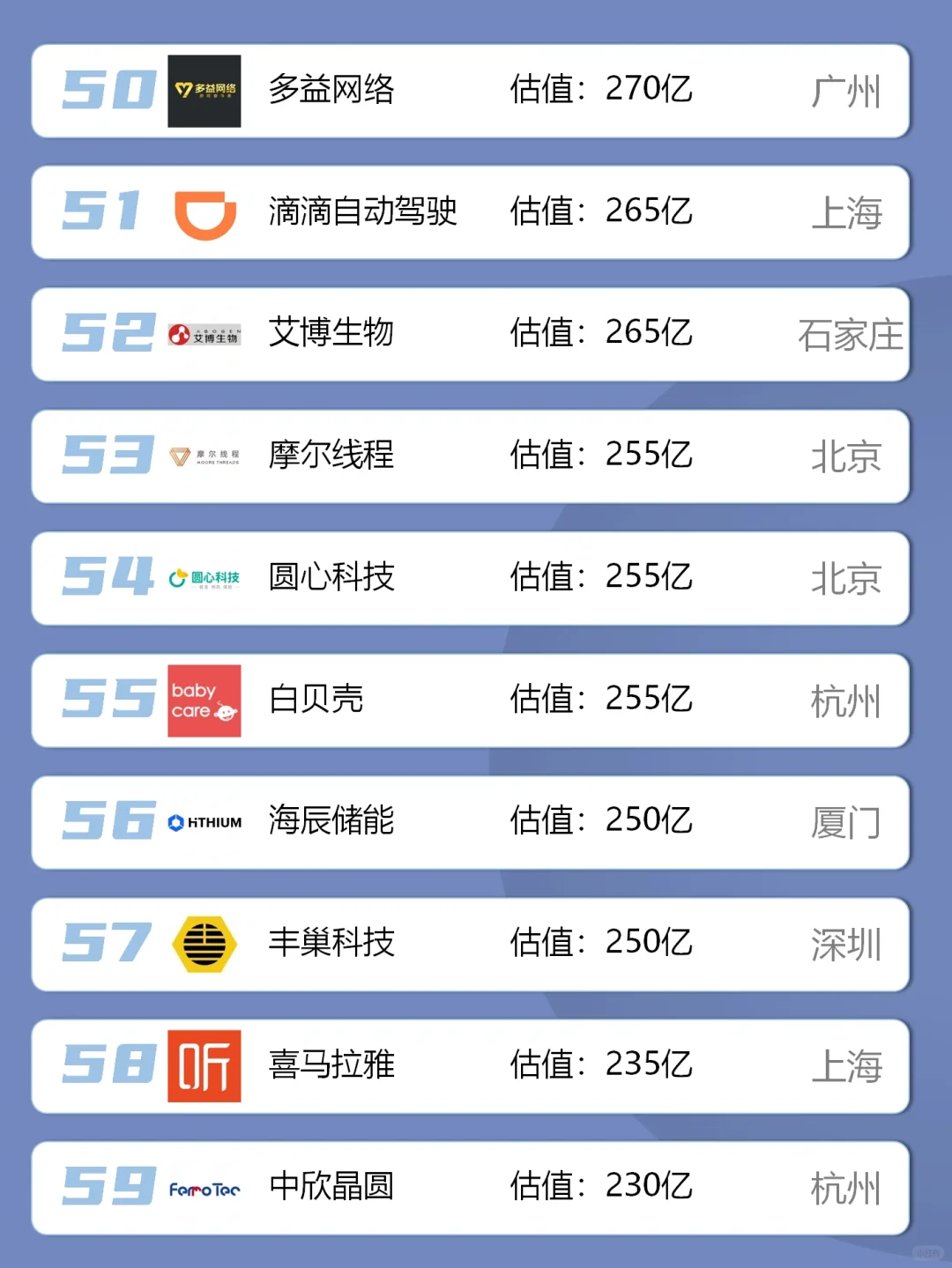 中国独角兽名单