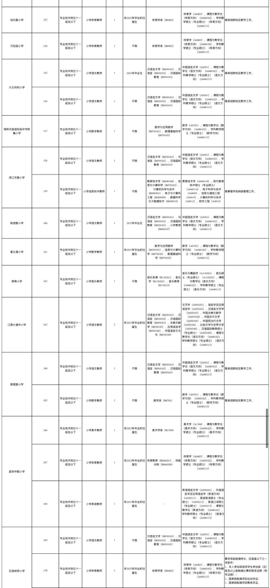 广州市海珠区教育局2025年招聘教师公告