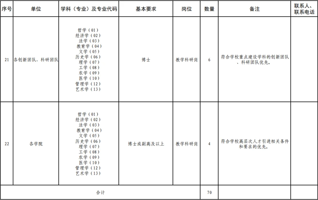 西南民族大学2025年招聘教师公告预聘制管理