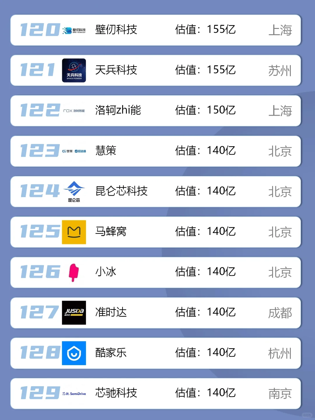 中国独角兽名单