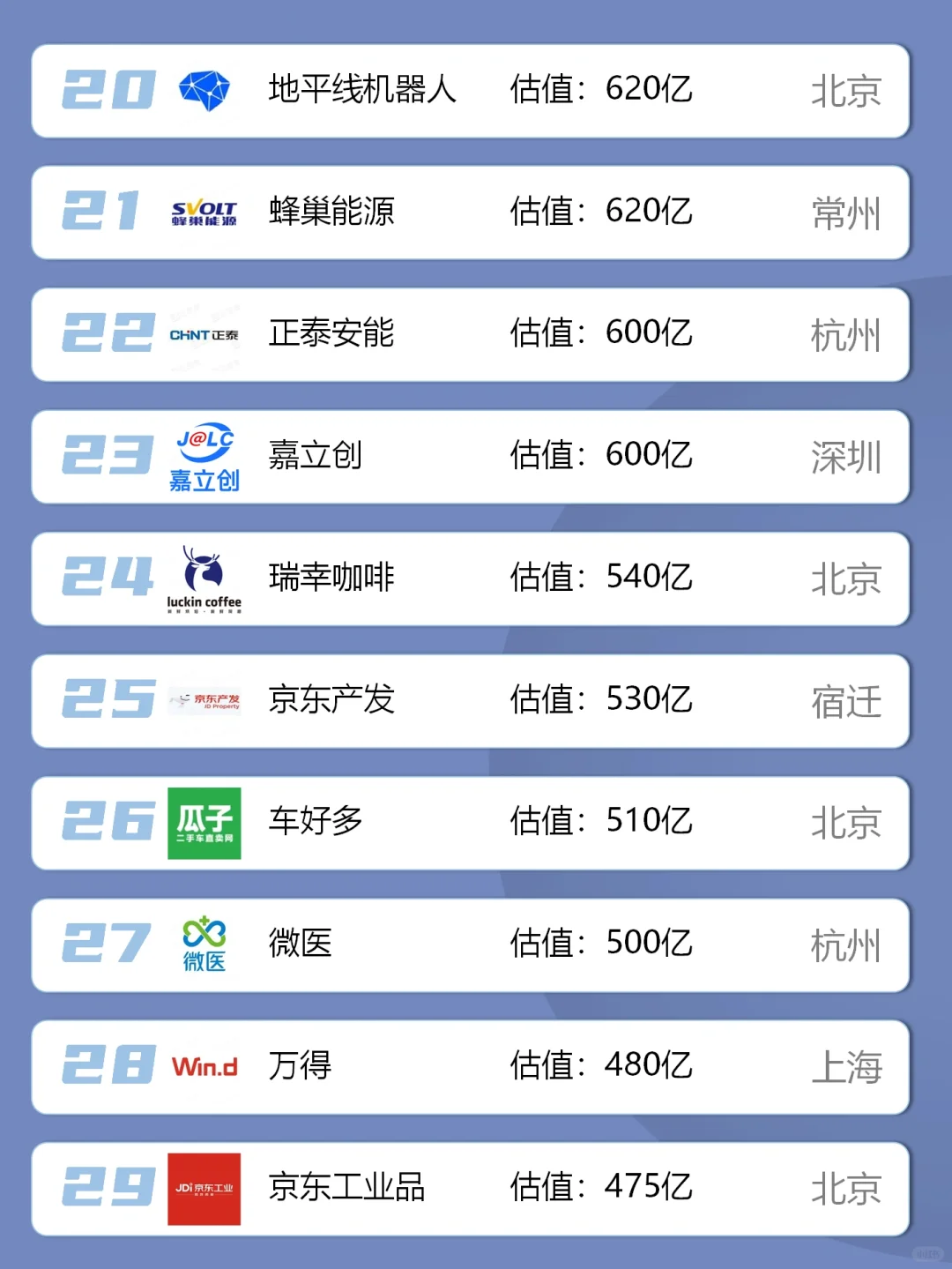 中国独角兽名单