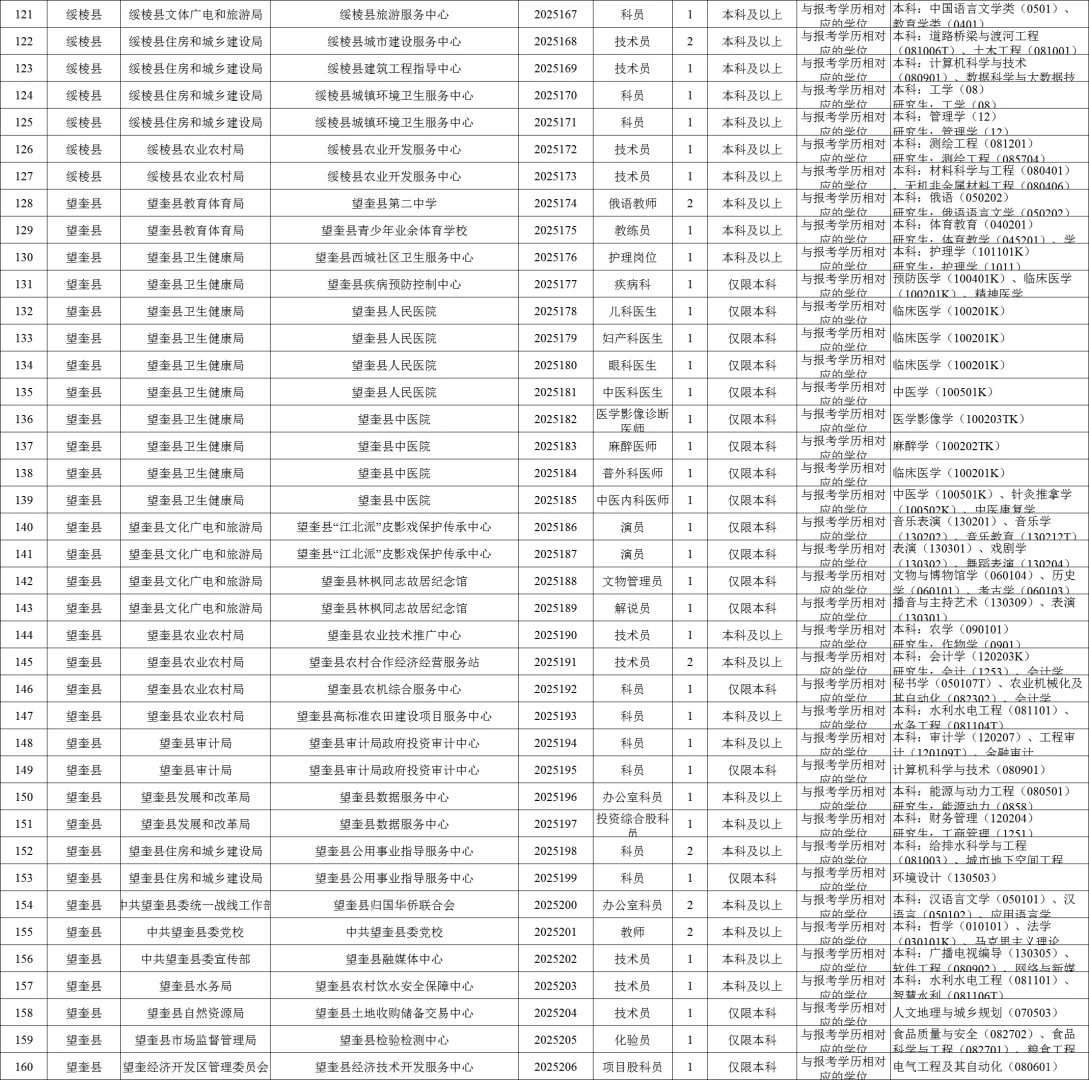 绥化市事业单位287人岗位表