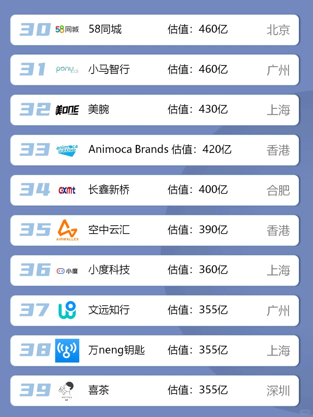 中国独角兽名单