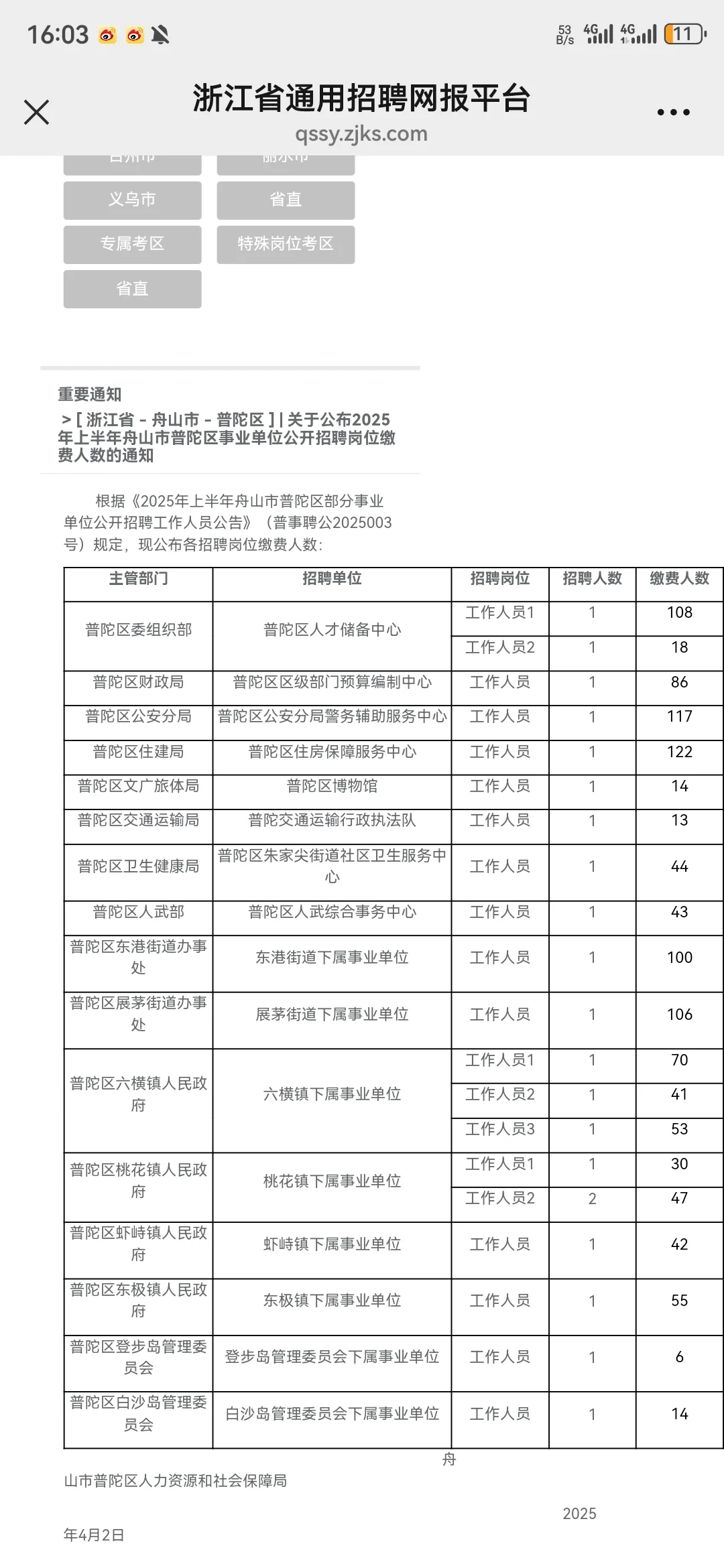舟山市普陀区事业单位公布招聘岗位缴费人数