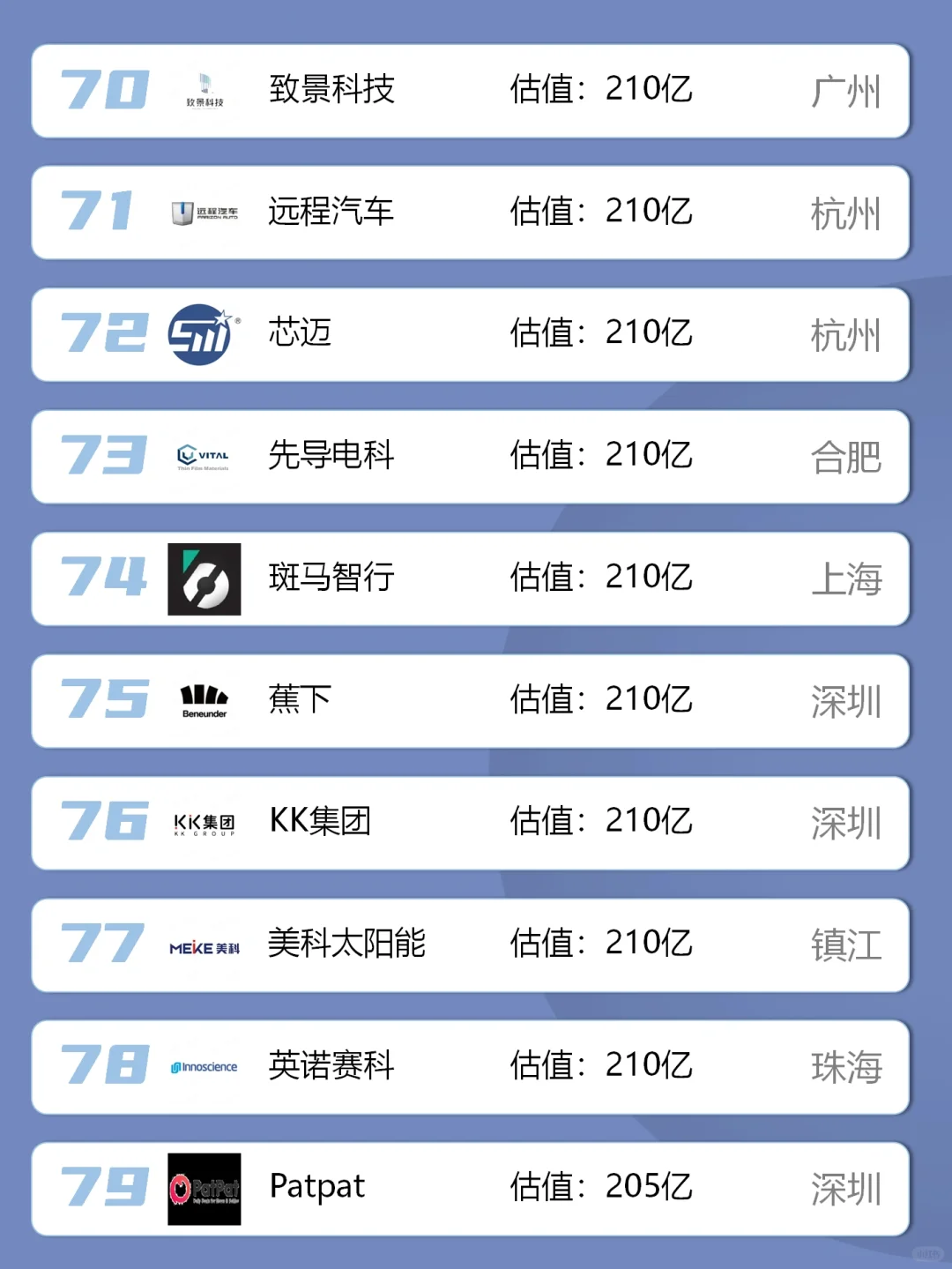 中国独角兽名单