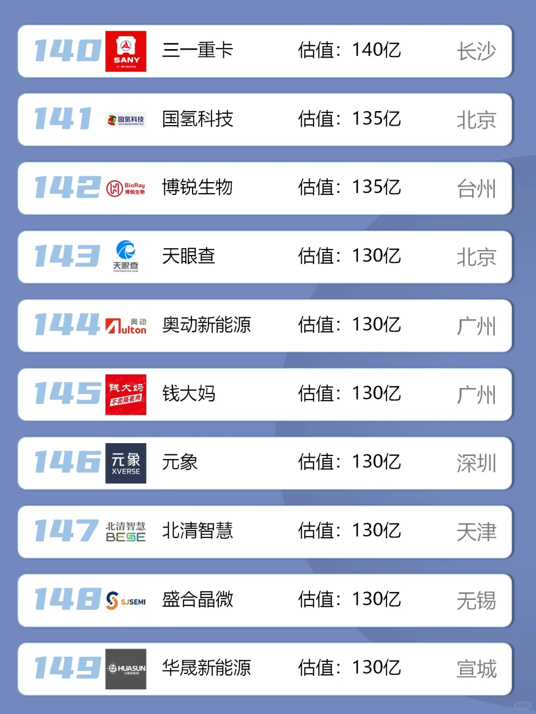 中国独角兽名单