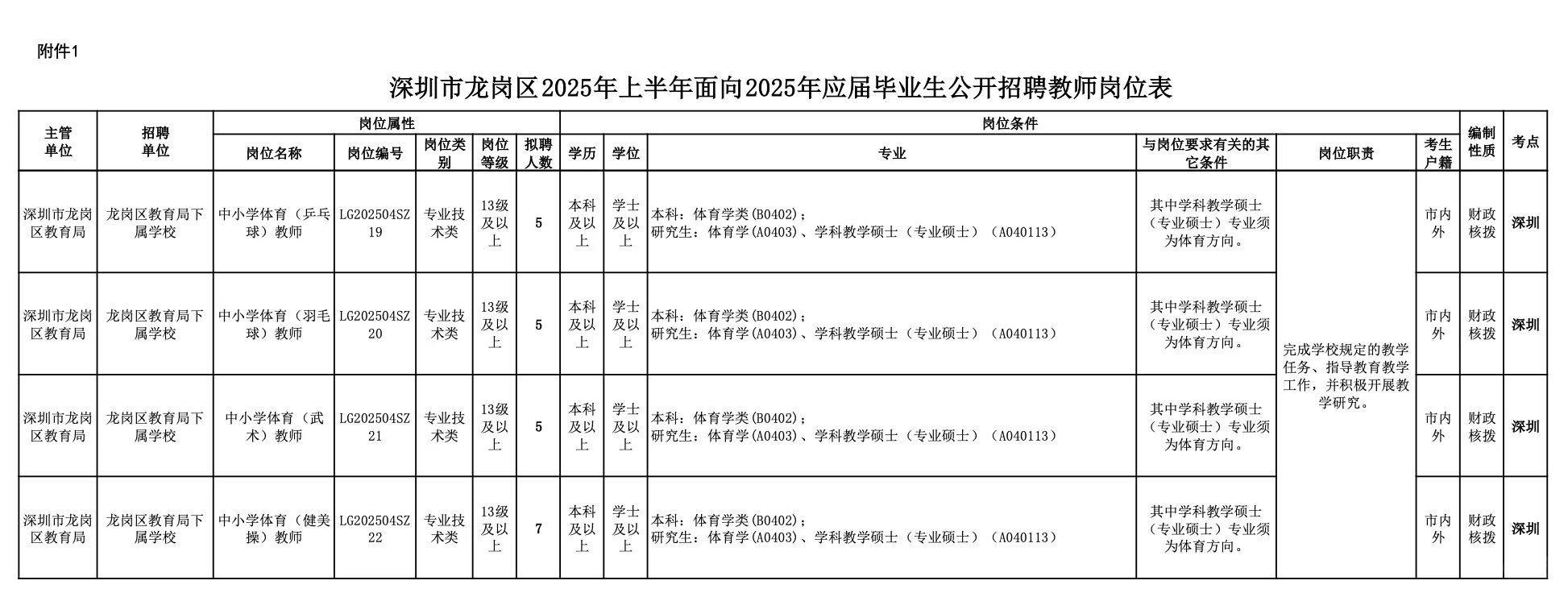 深圳教师招聘140名，带编‼️详细流程见图文！